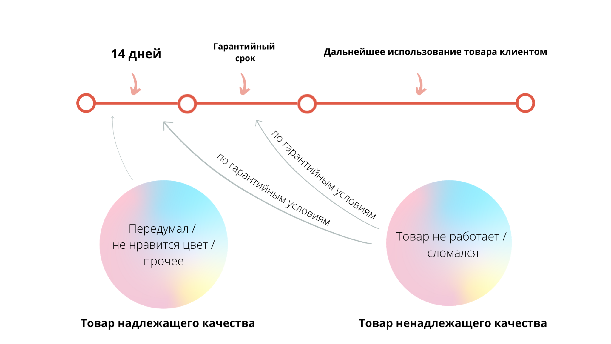 Как вернуть деньги со скам проекта